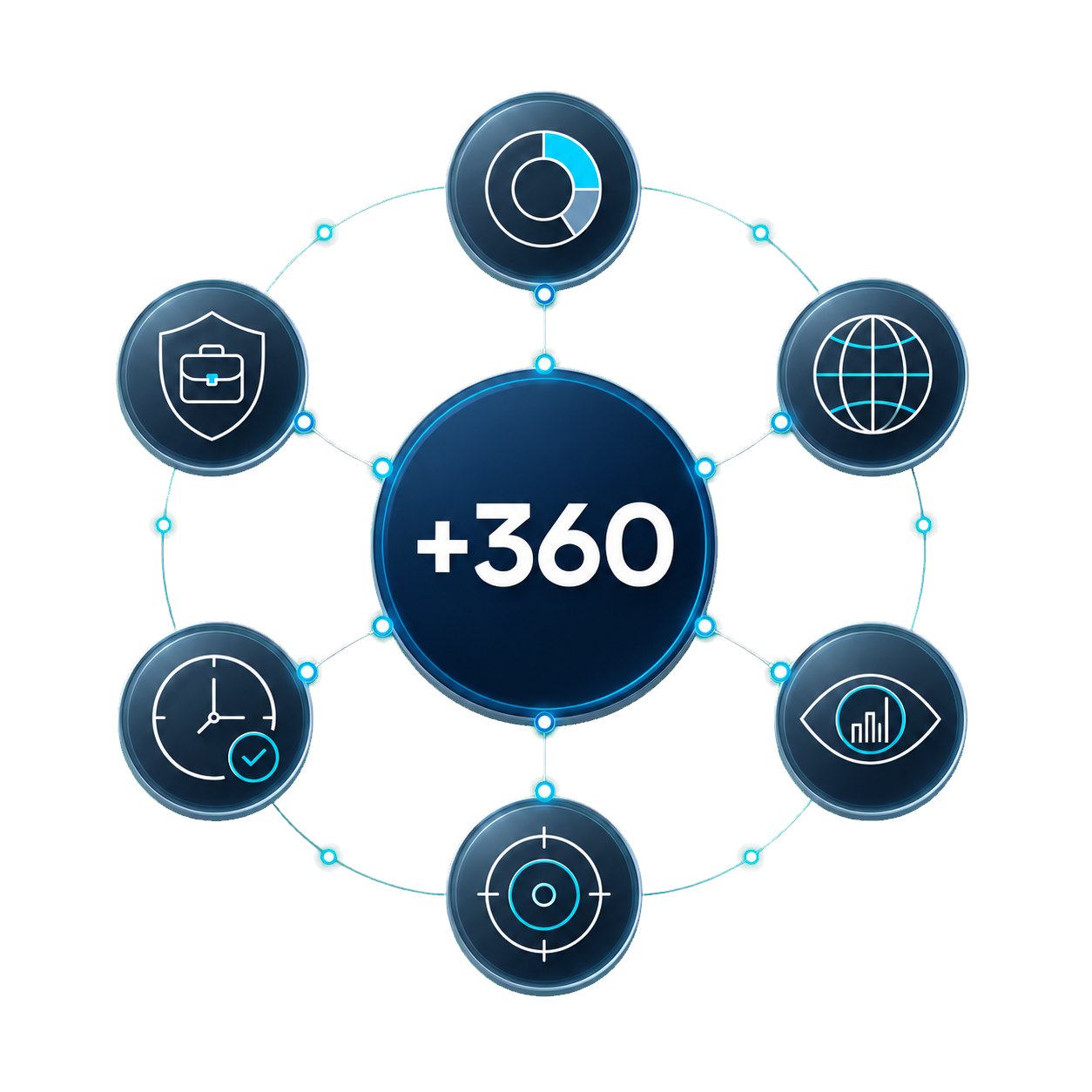 Infografia fintech mas 360
